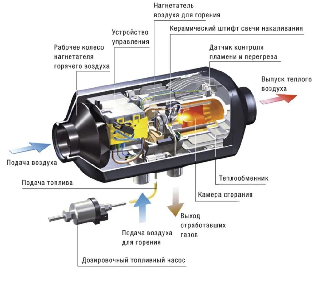 Автономный отопитель сухой фен